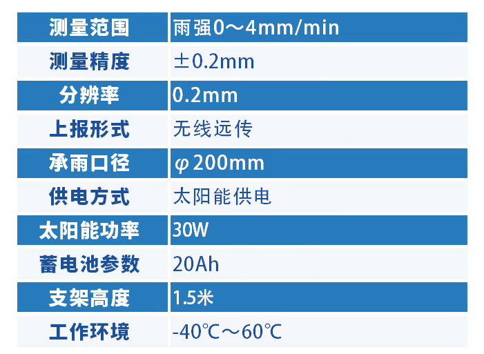 雨量監測站技術參數