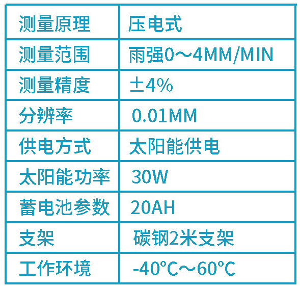 自動雨量站技術參數