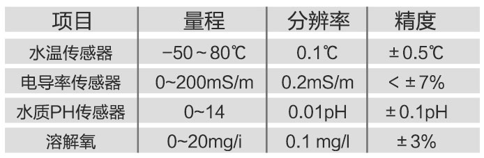 水質在線監測站技術參數