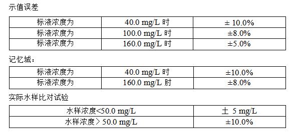 污水監測設備